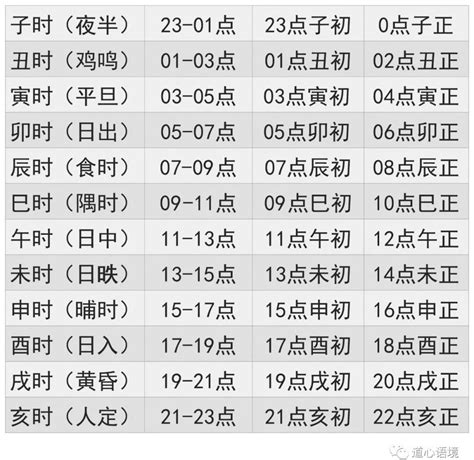 天干 時間|间天干地支十二小时与十二时辰对于时间对照表